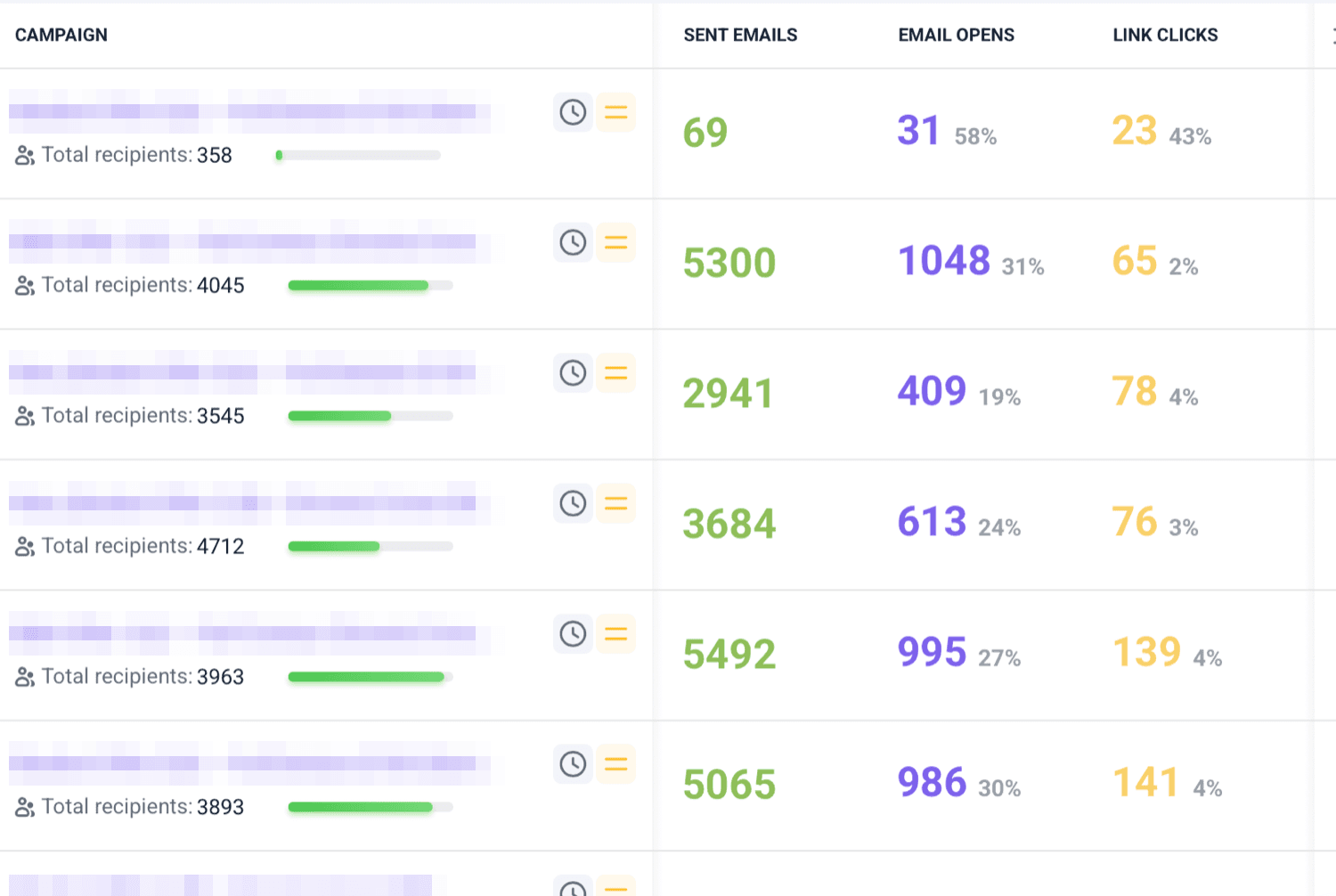 Email campaign dashboard: B2B campaigns to US dentists with 19–31% open rates