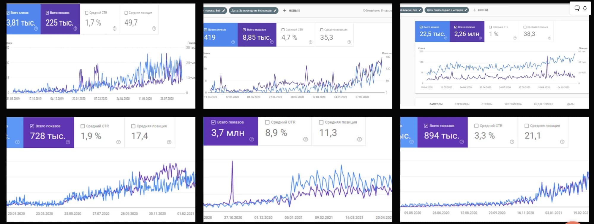 Google Search Console charts of client sites: 3.7M impressions at 8.9% CTR, 894K and 728K impressions